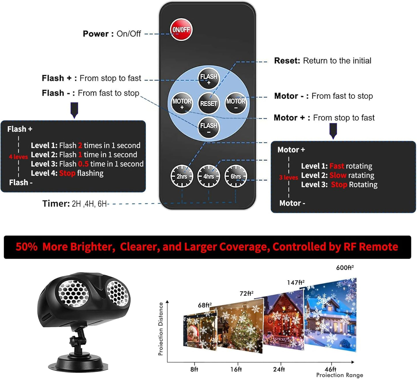 Christmas Projector Lights Outdoor,Snowflake with Remote Control,2021 Best Light Waterproof Snowflake Outdoor Xmas Led, Black, MA002